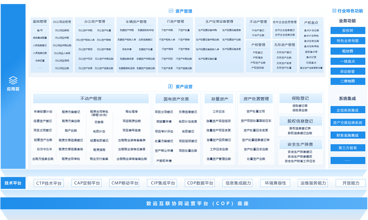 国资国企动态监管系统