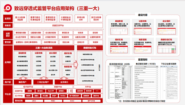 上海evo真人视讯“三重一大”