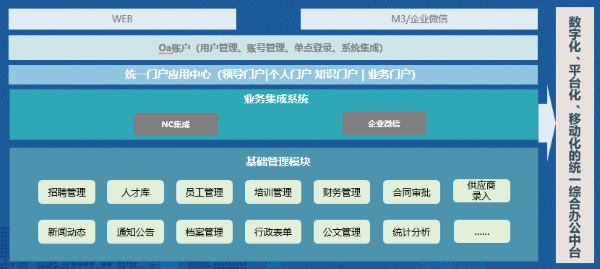 河北 新联合投资 evo真人视讯 数字化