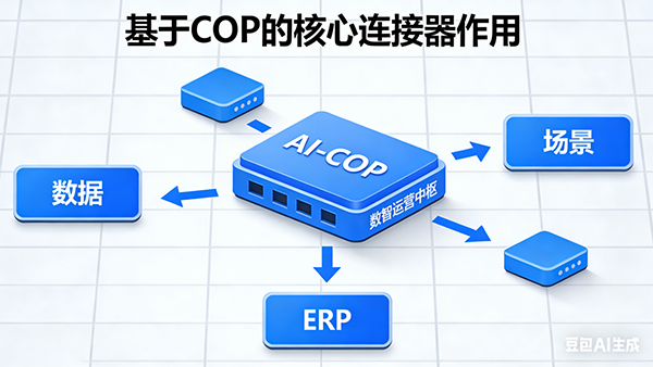 evo真人视讯，AI