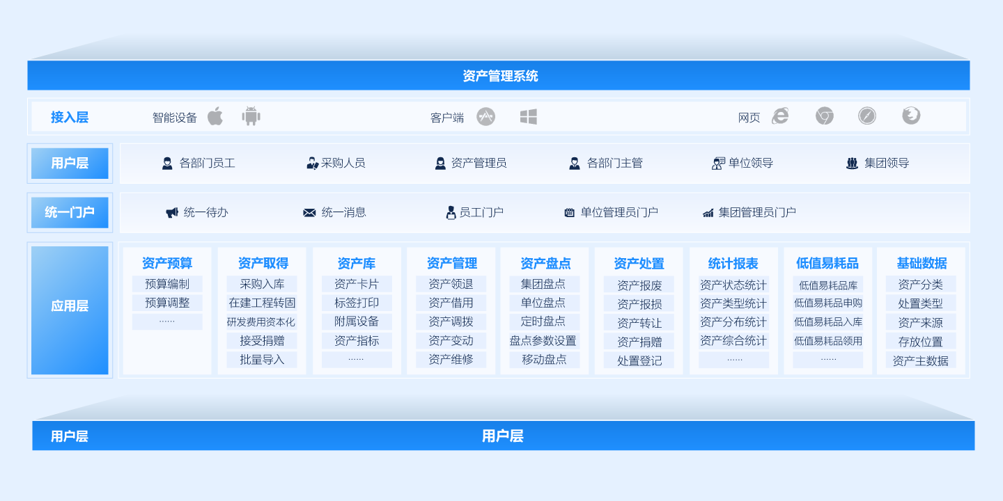 固定资产系统