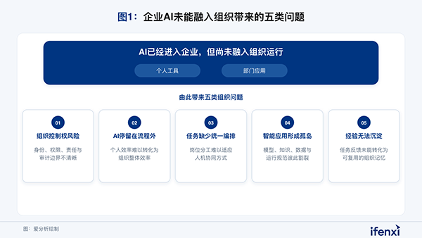 组织AI，evo真人视讯